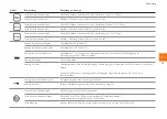 Предварительный просмотр 23 страницы Lowenstein Medical 1510215hl Instructions For Use Manual