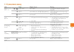 Предварительный просмотр 33 страницы Lowenstein Medical 1510215hl Instructions For Use Manual