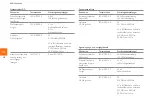 Предварительный просмотр 38 страницы Lowenstein Medical 1510215hl Instructions For Use Manual