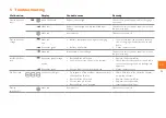 Предварительный просмотр 73 страницы Lowenstein Medical 1510215hl Instructions For Use Manual