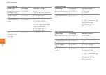 Предварительный просмотр 78 страницы Lowenstein Medical 1510215hl Instructions For Use Manual