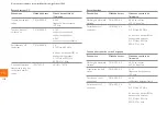 Предварительный просмотр 118 страницы Lowenstein Medical 1510215hl Instructions For Use Manual