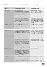 Preview for 20 page of Lowenstein Medical LM Flow Instructions For Use And Technical Description