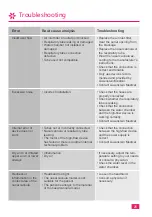 Preview for 25 page of Lowenstein Medical LM Flow Instructions For Use And Technical Description