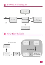 Preview for 28 page of Lowenstein Medical LM Flow Instructions For Use And Technical Description