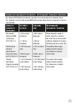 Preview for 35 page of Lowenstein Medical prisma VENT AQUA 100506 Instructions For Use And Technical Description