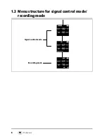 Предварительный просмотр 6 страницы Lowenstein Medical SOMNOcheck micro Instructions For Use Manual