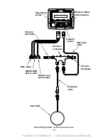 Preview for 24 page of Lowrance GlobalMap 5200C GPS Operation Instructions Manual