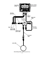 Предварительный просмотр 24 страницы Lowrance GlobalMap 5200C Operation Instructions Manual