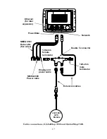 Предварительный просмотр 25 страницы Lowrance GlobalMap 7200C Operation Instructions Manual