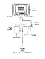 Предварительный просмотр 25 страницы Lowrance GlobalMap Baja 840C Operation Instructions Manual