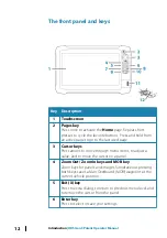 Preview for 12 page of Lowrance HDS Gen3 Polaris Operator'S Manual