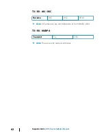 Предварительный просмотр 62 страницы Lowrance HDS Live Installation Manual