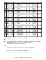 Preview for 72 page of Lowrance Link-2 User Manual