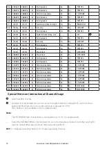 Preview for 72 page of Lowrance Link-8 User Manual