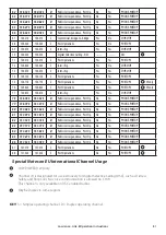 Предварительный просмотр 81 страницы Lowrance Link-8 User Manual