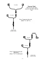 Preview for 17 page of Lowrance X-28 Installation And Operation Instructions Manual