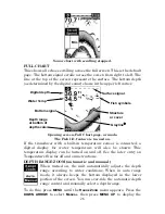 Предварительный просмотр 30 страницы Lowrance X37TX Installation And Operation Instructions Manual