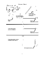 Preview for 10 page of Lowrance X91 Installation And Operation Instructions Manual