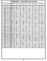 Предварительный просмотр 39 страницы Lowrey Organs Tlocks-25 Holiday Console Service Manual