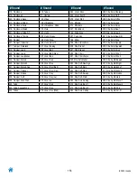 Preview for 151 page of Lowrey EY 400 Inspire Owner'S Manual