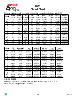 Preview for 153 page of Lowrey EY 400 Inspire Owner'S Manual