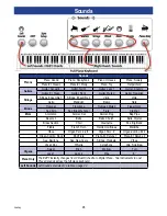 Предварительный просмотр 27 страницы Lowrey EZP7 EASY PIANO Owner'S Manual