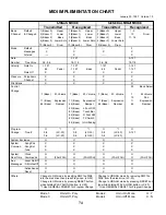 Предварительный просмотр 80 страницы Lowrey Jubilee LC/30 Manual