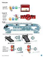 Предварительный просмотр 15 страницы Lowrey LE6500 Liberty Virtual Orchestra Manual