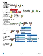 Preview for 124 page of Lowrey LE6500 Liberty Virtual Orchestra Manual