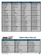 Предварительный просмотр 181 страницы Lowrey LE6500 Liberty Virtual Orchestra Manual