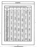 Предварительный просмотр 46 страницы Lowrey TGS Service Manual