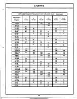 Предварительный просмотр 47 страницы Lowrey TGS Service Manual