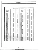 Предварительный просмотр 48 страницы Lowrey TGS Service Manual