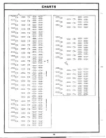 Предварительный просмотр 17 страницы Lowrey Venus Spinet LC98KSG-1 Service Manual