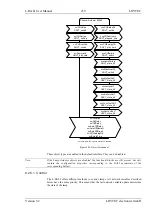 Preview for 239 page of LOYTEC L-DALI User Manual