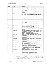 Preview for 285 page of LOYTEC L-DALI User Manual