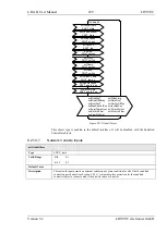 Preview for 299 page of LOYTEC L-DALI User Manual