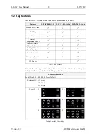 Preview for 8 page of LOYTEC L-STAT User Manual