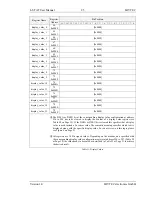 Preview for 25 page of LOYTEC L-STAT User Manual