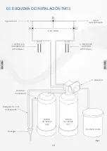 Preview for 4 page of Lozar TM73 TWIN User Manual