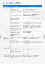 Preview for 31 page of Lozar TM73 TWIN User Manual