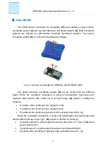 Предварительный просмотр 6 страницы LP-RESEARCH LPMS-B2 Hardware Manual