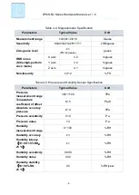 Предварительный просмотр 9 страницы LP-RESEARCH LPMS-B2 Hardware Manual