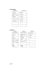 Preview for 26 page of LP Technologies LPT-6000 User Manual