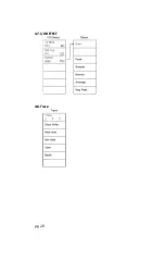 Preview for 28 page of LP Technologies LPT-6000 User Manual