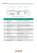 Preview for 7 page of LP ESS R050096 User Manual