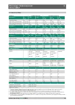 Предварительный просмотр 66 страницы LR-Cal LDW-H Operating Instructions Manual