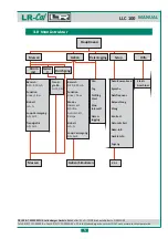 Preview for 5 page of LR-Cal LLC 100 Operating Manual