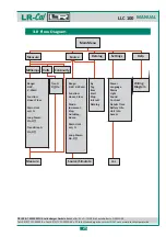 Предварительный просмотр 25 страницы LR-Cal LLC 100 Operating Manual